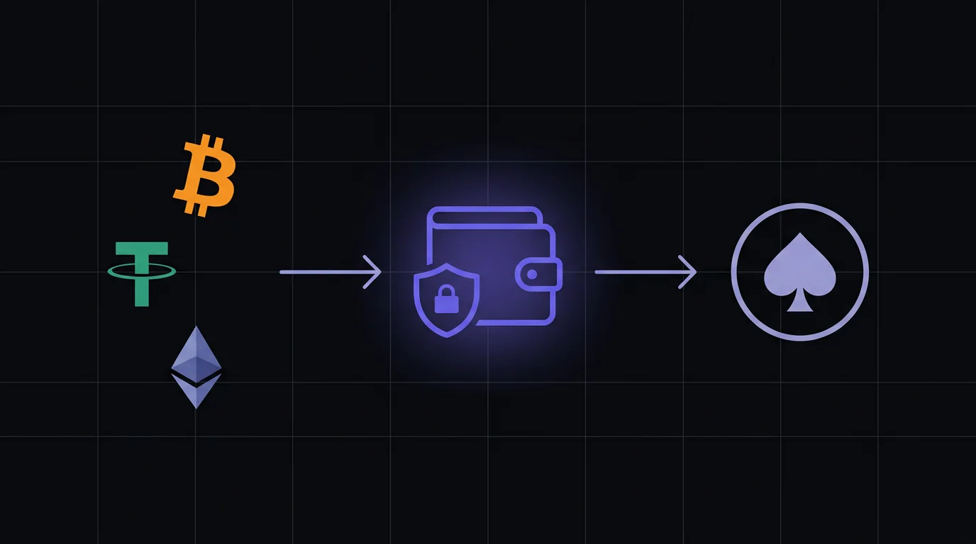 Deposit crypto to poker clubs — Bitcoin, USDT, ETH guide