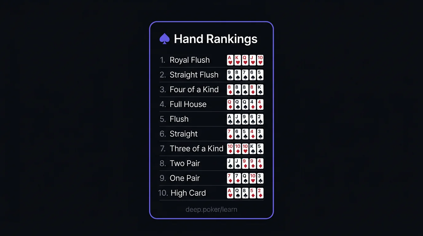 Printable poker hand rankings quick reference
