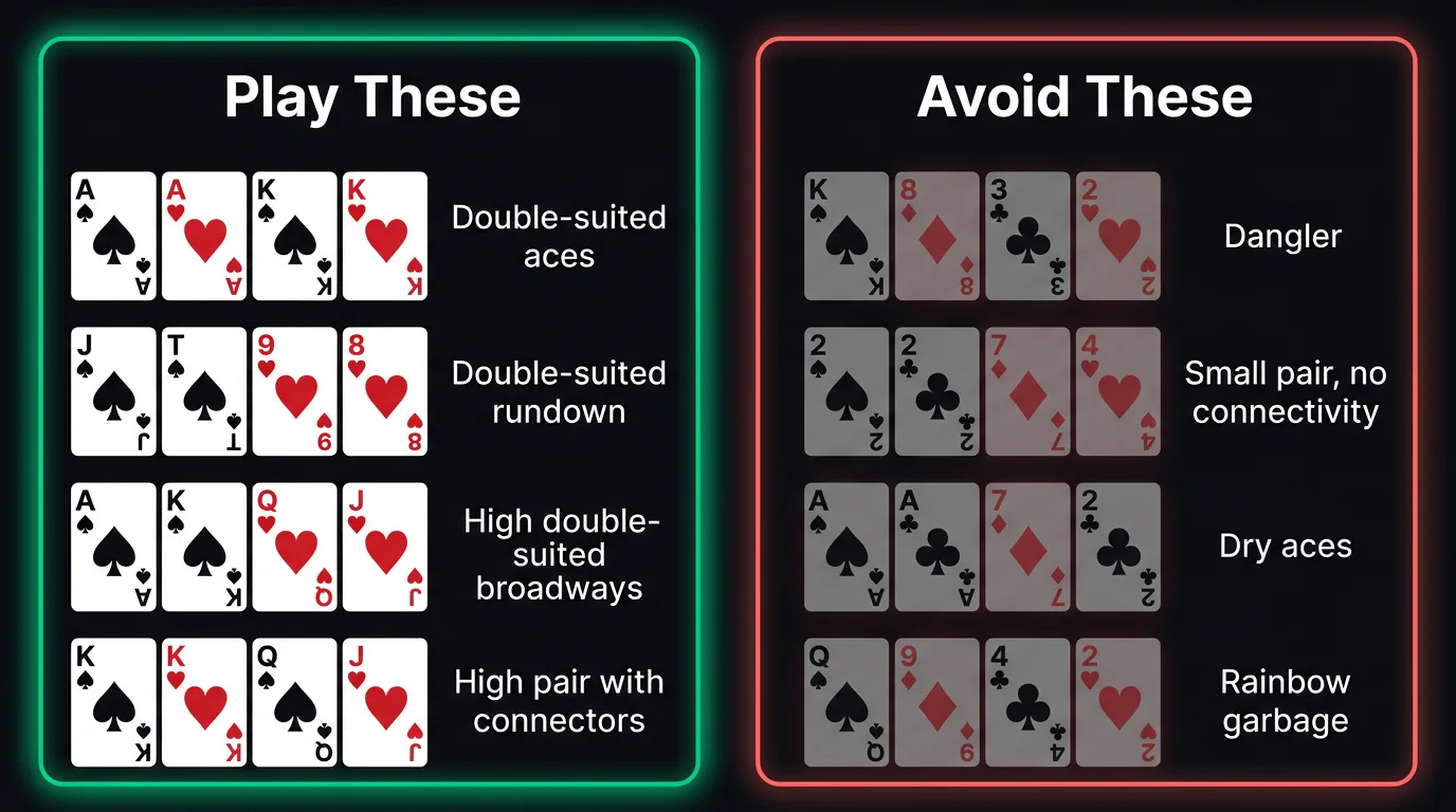 Examples of strong and weak Omaha starting hands