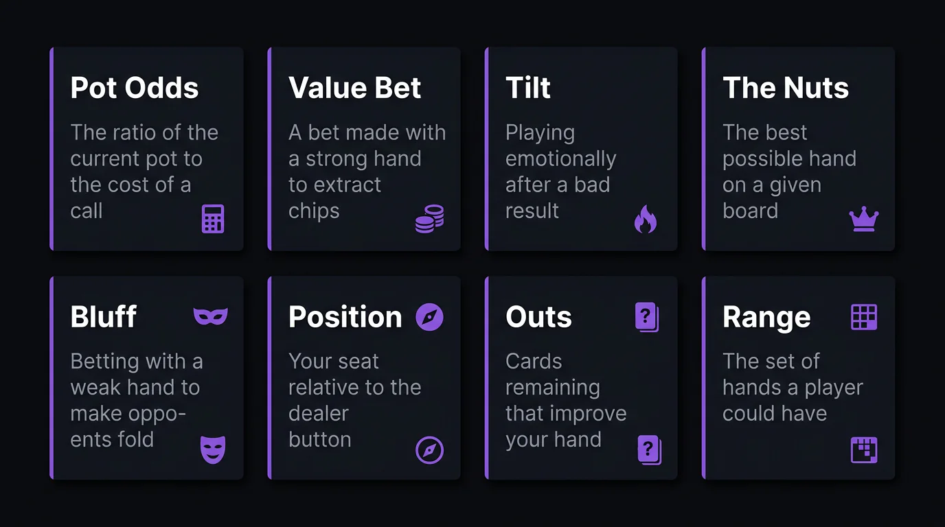 Illustrated poker glossary featuring key poker terms and concepts